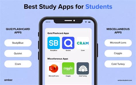best gre study apps