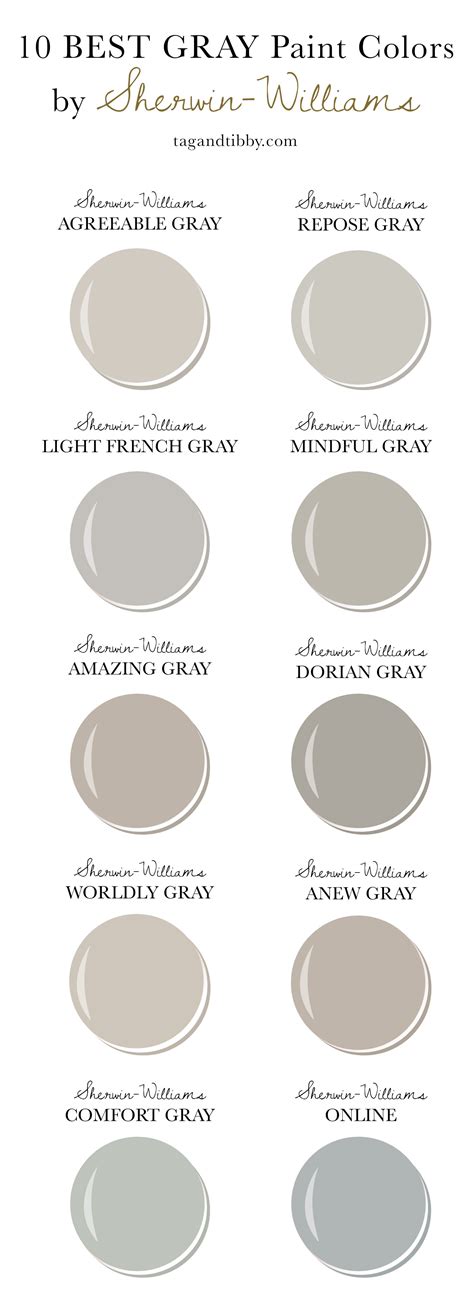 best grey paint color sherwin williams