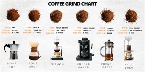 Best Grind For A Drip Coffee Maker