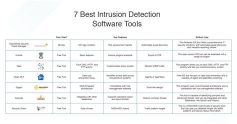 Best Hardware Detection Software