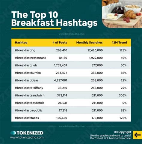Best Hashtags Breakfast