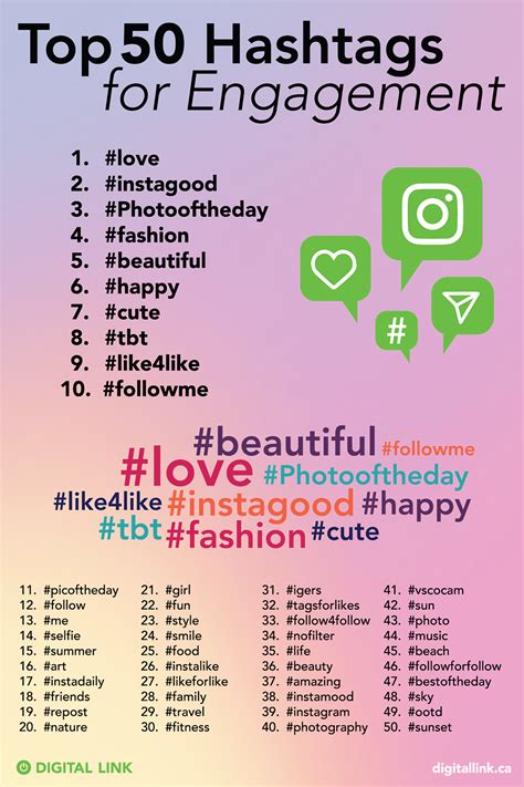 Best Hashtags For Instagram Algorithm