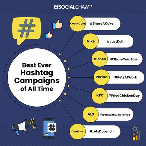Best Hashtags For Work
