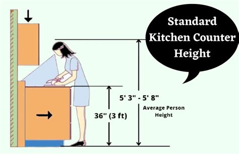 Best Height For Kitchen Counters