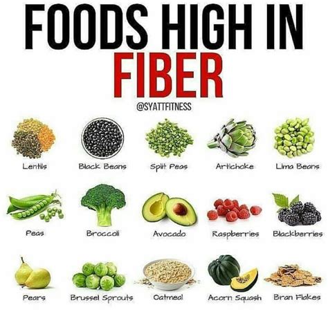 best high fiber snacks