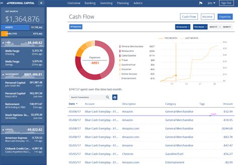 Personal Finance Software for Windows 10 — Best Platforms and Their