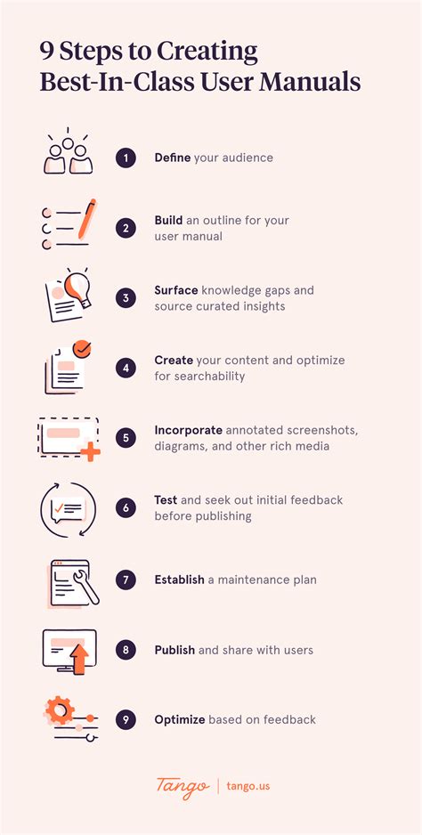 best how to 2020/12/page/4 examples guide guide ideas tutorial tutorial tutorial