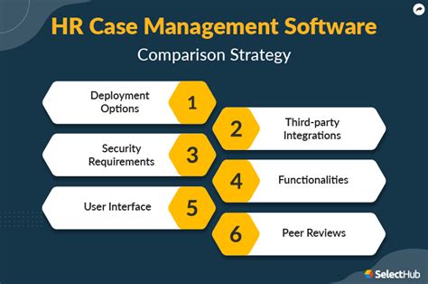 best hr management software comparison