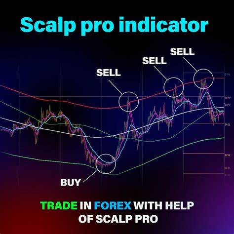 Best Indicator For Forex Scalping In 2023