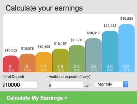 best interest savings accounts 2015