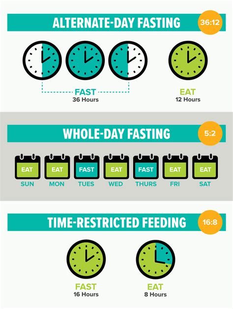 best intermittent fasting time schedule