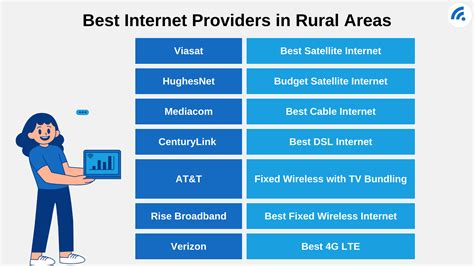 best internet options for country areas