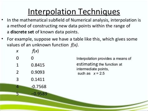 best interpolation method in numerical analysis