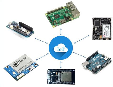 Best Iot Hardware Platform