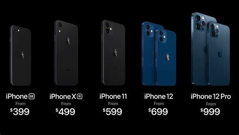 best iphone prices australia