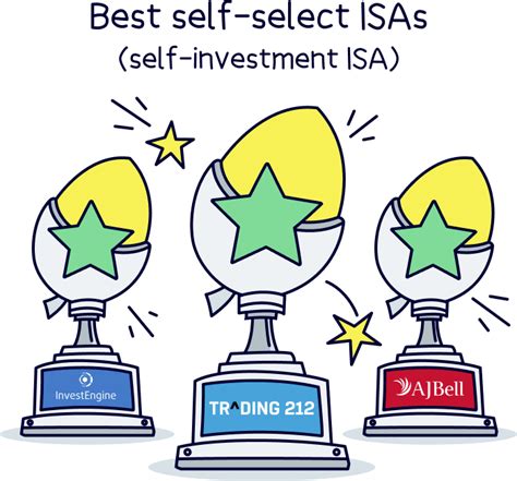 best isa options