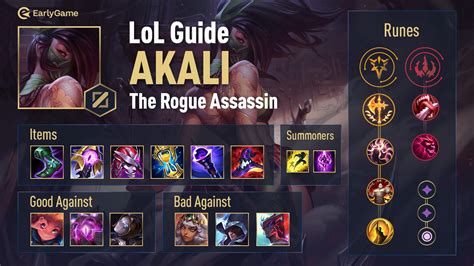 best item to counter akali with burst damage