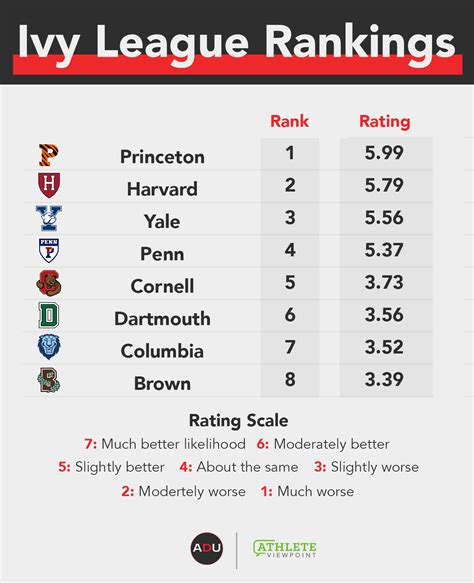 best ivy league basketball team