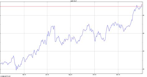 best japanese yen etf