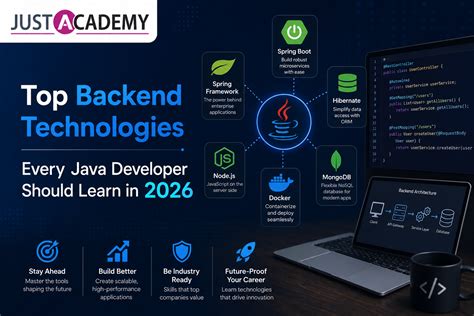 Best Java Technologies for Beginners: A Simple and Practical Guide