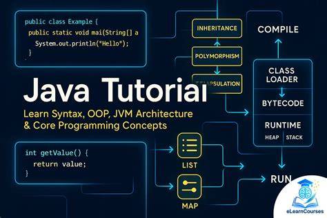 Best Java Technologies for Beginners: A Simple and Practical Guide