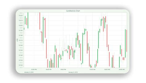 Best Javascript Candlestick Chart