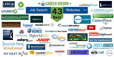 best job listing websites by industry