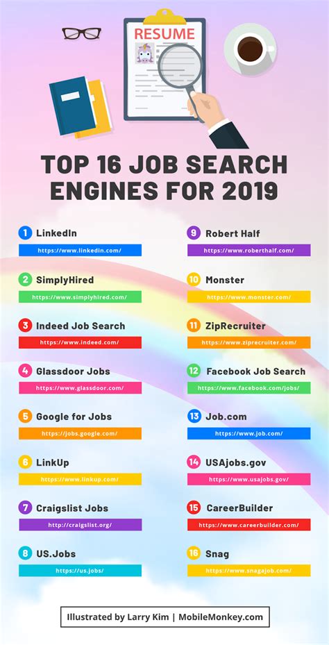 best job search engines for expats