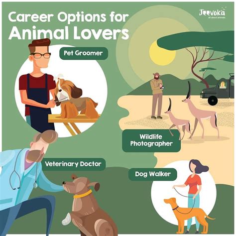 best jobs for animal lovers