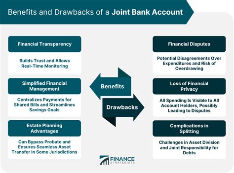 best joint current account