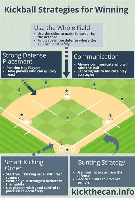 Best Kickball Strategies