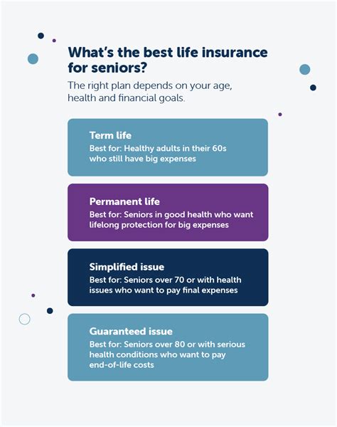 best kind of life insurance for seniors