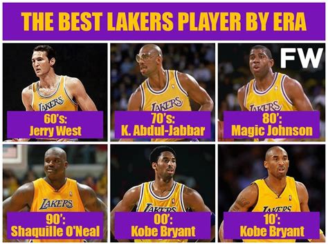 best lakers players