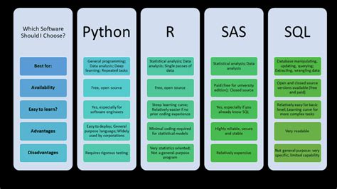best language for data analytics