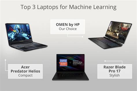 These Best Laptop For Machine Learning 2023 Reddit Recomended Post