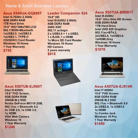 best laptop specs for coding