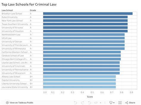 best law schools for criminal policy