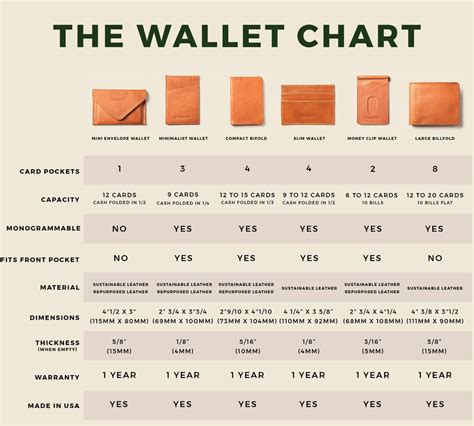 Best Leather Type For Wallets