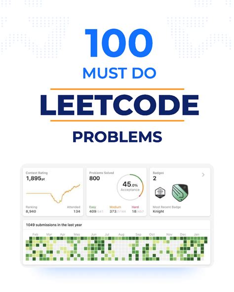 best leetcode questions to do