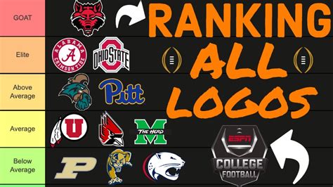 best logos in college football