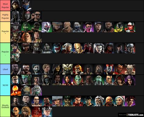 best mk character tier list