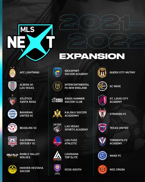 best mls next teams