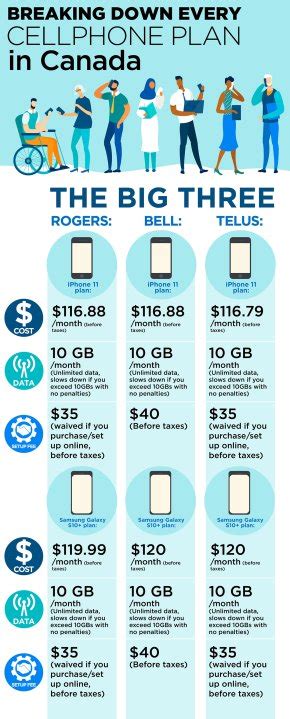 best monthly phone plans canada