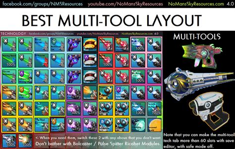 Best Multi Tool Layout Nms 2021