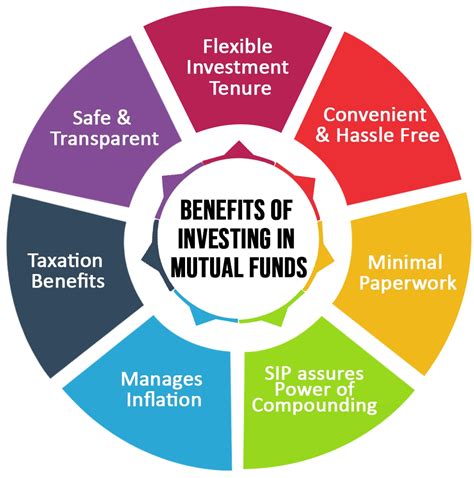 best mutual investment funds