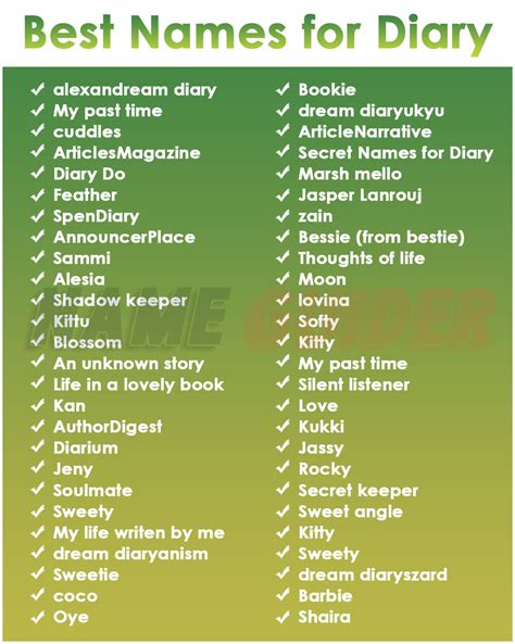 Incredible Best Name For Diary