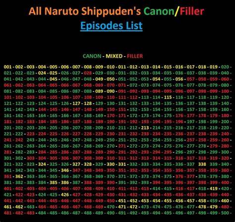best naruto song sad.html guide diy examples examples guide tips tutorial tutorial trending
