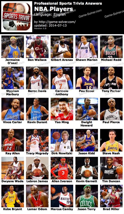 best nba teams players this year quiz sporcle