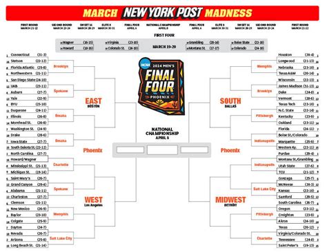 Best Ncaa Bracket Printable