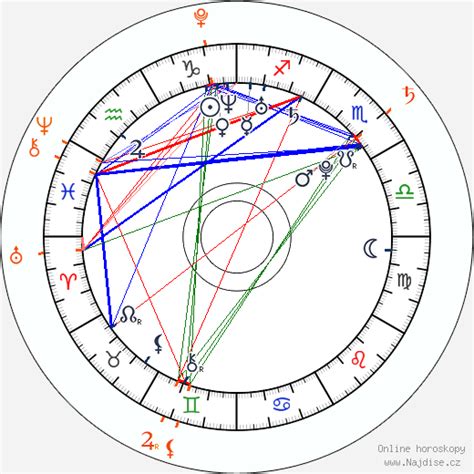 best new starlets 2014